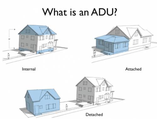 ADU