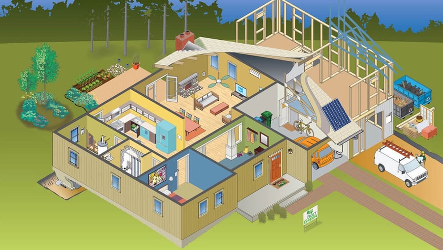 Built Green Eco-Cool Remodel Tool interface showcasing sustainable home remodeling ideas for kitchens, bathrooms, and living spaces."